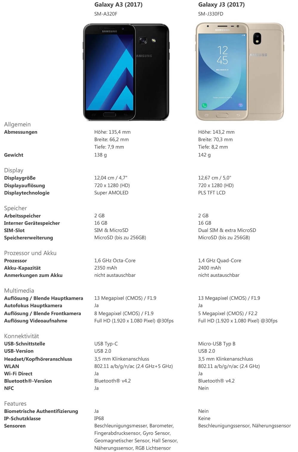 Vergleich technischer Daten (Spezifikationen) der Smartphone Modelle Galaxy A3 (2017) und Galaxy J3 (2017).