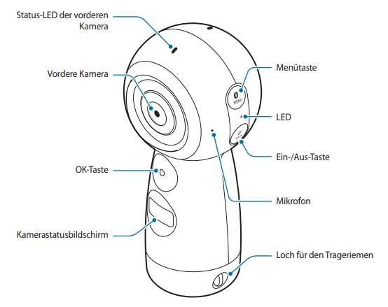 Der vordere Aufbau der Gear 360 (2017) wird angezeigt.