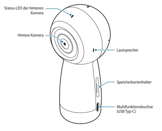 Der hintere Aufbau der Gear 360 (2017) wird angezeigt.