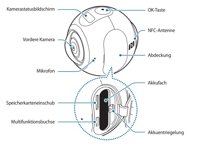 Der rechte Aufbau der Gear 360 wird angezeigt.