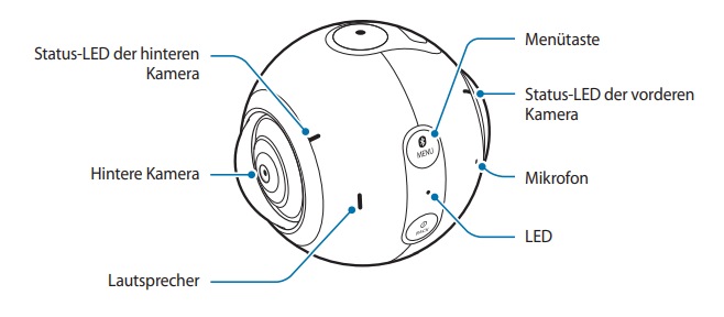 Der linke Aufbau der Gear 360 wird angezeigt.