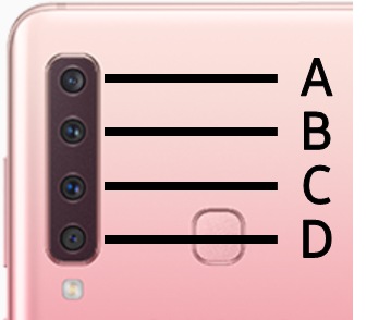 Überblick der Kameras (Quad-Kamera) auf der Rückseite des Galaxy A9 (2018).