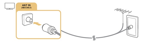 Anschließen eines Samsung TV an ein Antennenkabel