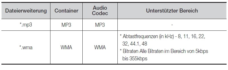 Übersicht2