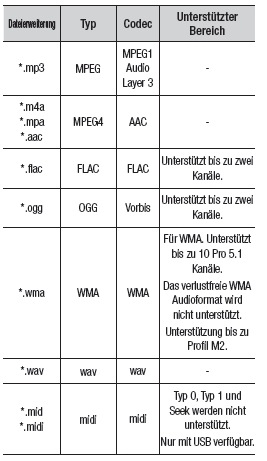 Übersicht