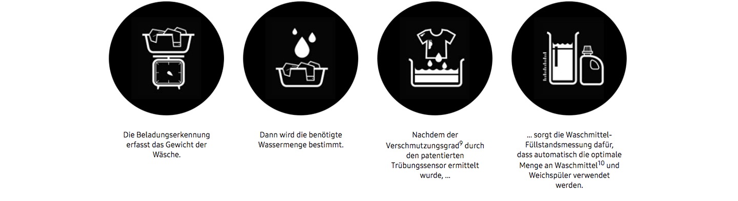 AutoOptimal Wash