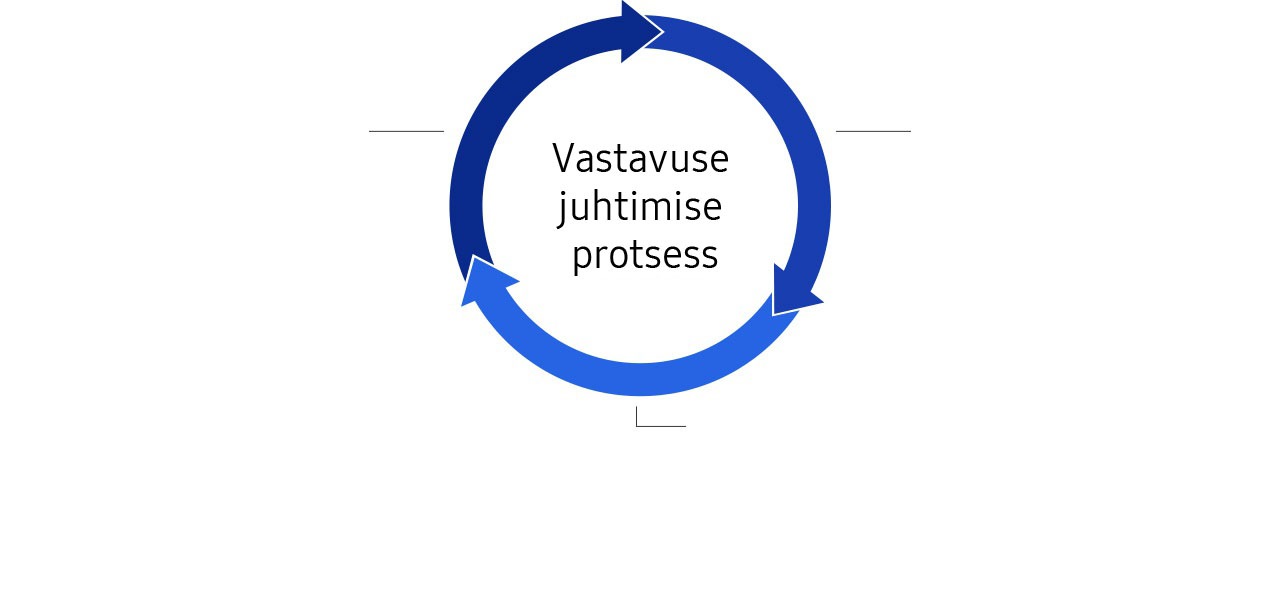 Selgitav kujutis infograafika pealkirja ja protsessi kohta.