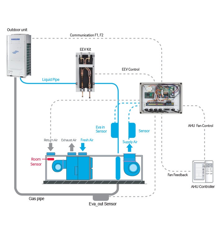Samsung Kliimaseade Kliima Air Care Tarvikud