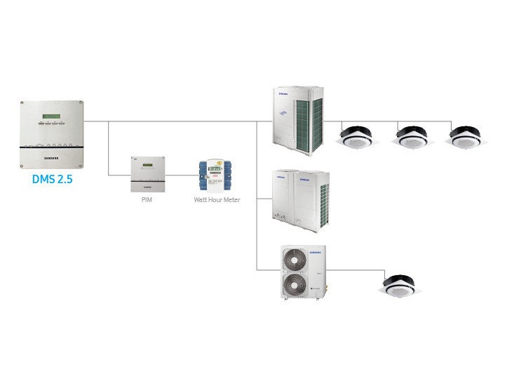 Samsung Kliimaseade Kliima Air Care Juhtseadised