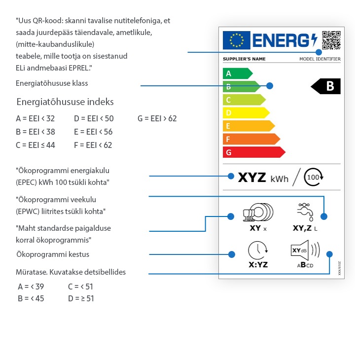 New 2021 energy rating label for a dishwasher New 2021 energy rating label for a dishwasher