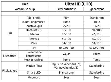 Ultra HD (UHD)