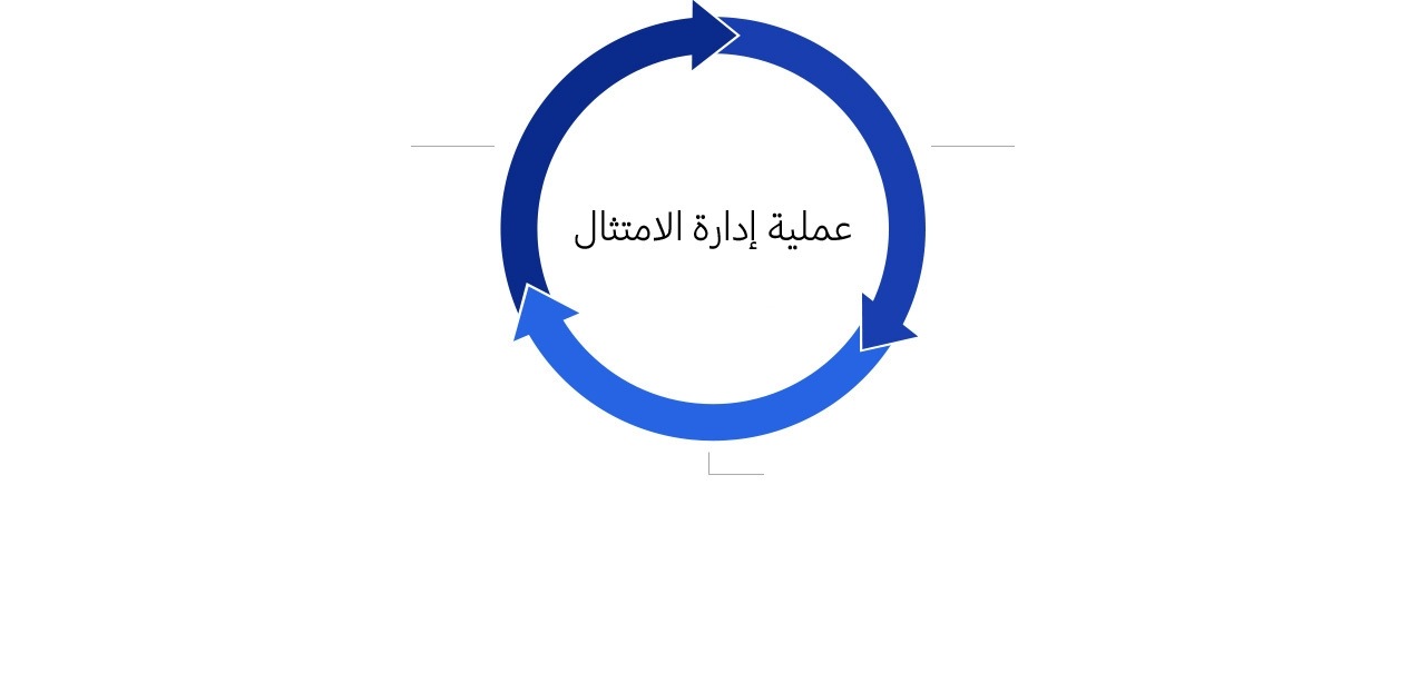 هذه الصورة عبارة عن رسم إنفوجراف لشرح العنوان والعملية.