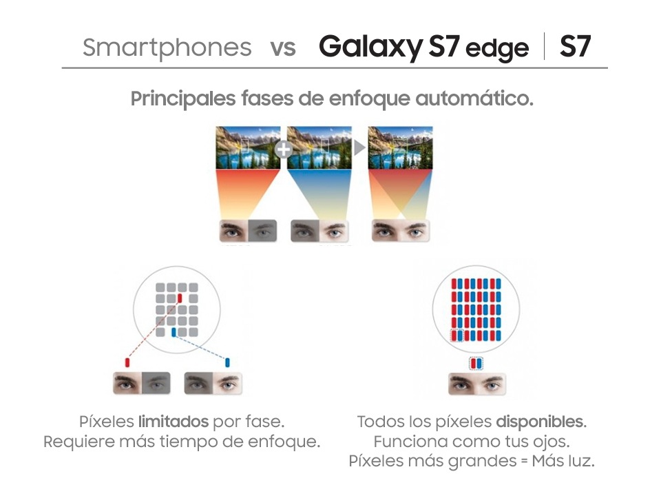 Galaxy S7 cámara Dual Pixel