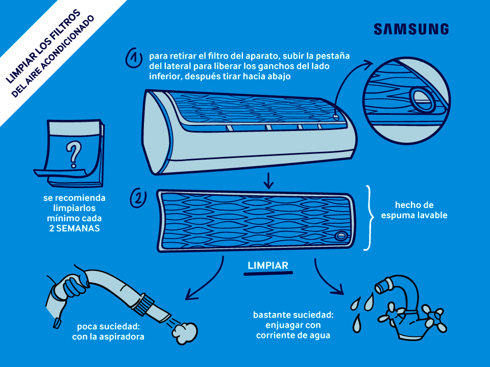 La Importancia De Limpiar Los Filtros Del Aire Acondicionado | Samsung ...