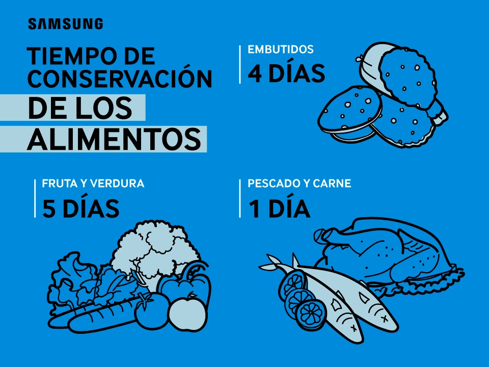 Conservación alimentos frigorífico Conservación alimentos frigorífico
