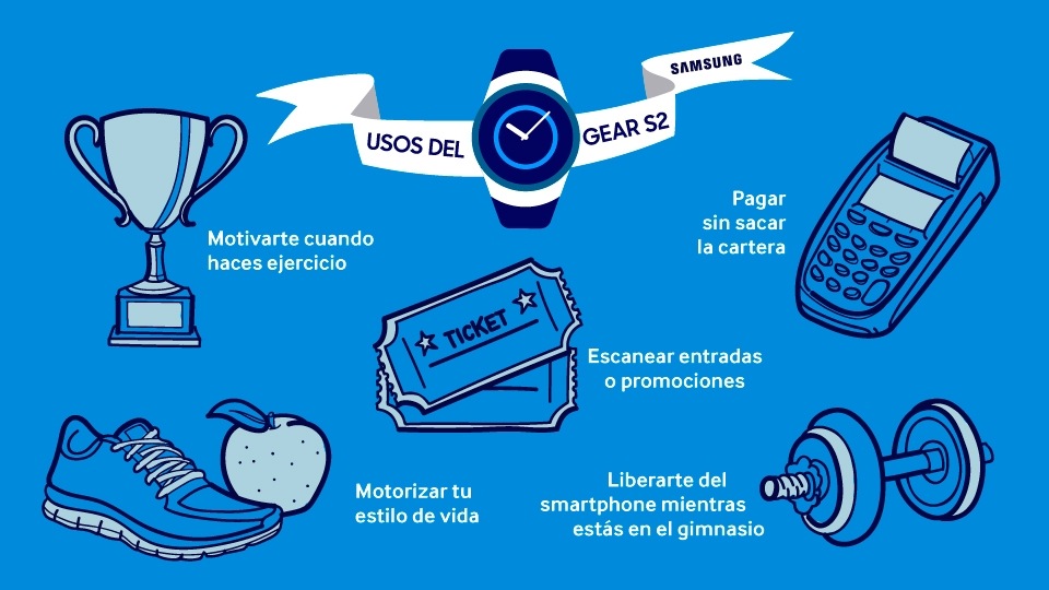 Usos del reloj Samsung Gear S2 Usos del reloj Samsung Gear S2