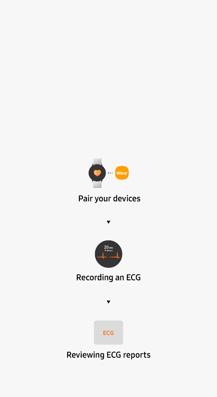 Una pregunta en letra grande en la parte superior: “¿Cómo mido mi electrocardiograma?”, Debajo de la pregunta se lee: “Cómo usarlo” y tres iconos más abajo, de izquierda a derecha: “Empareja tus dispositivos”, “Registro de un electrocardiograma” y “Revisión de informes de electrocardiograma”.