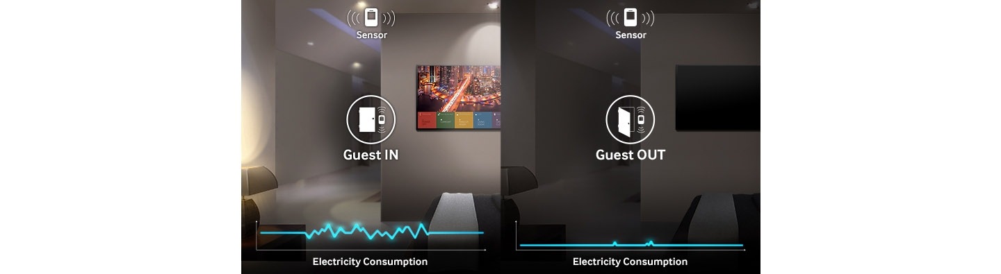 Maximice la comodidad del huésped y reduzca los costes de energía mediante el control basado en sensor