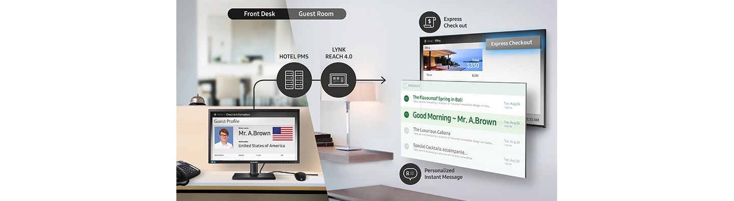 Ofrezca un servicio personalizado desde el check-in hasta el check-out