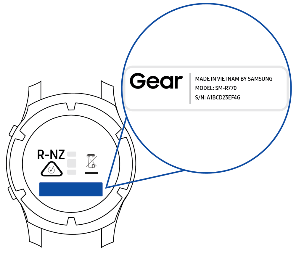 Wearables Wearables