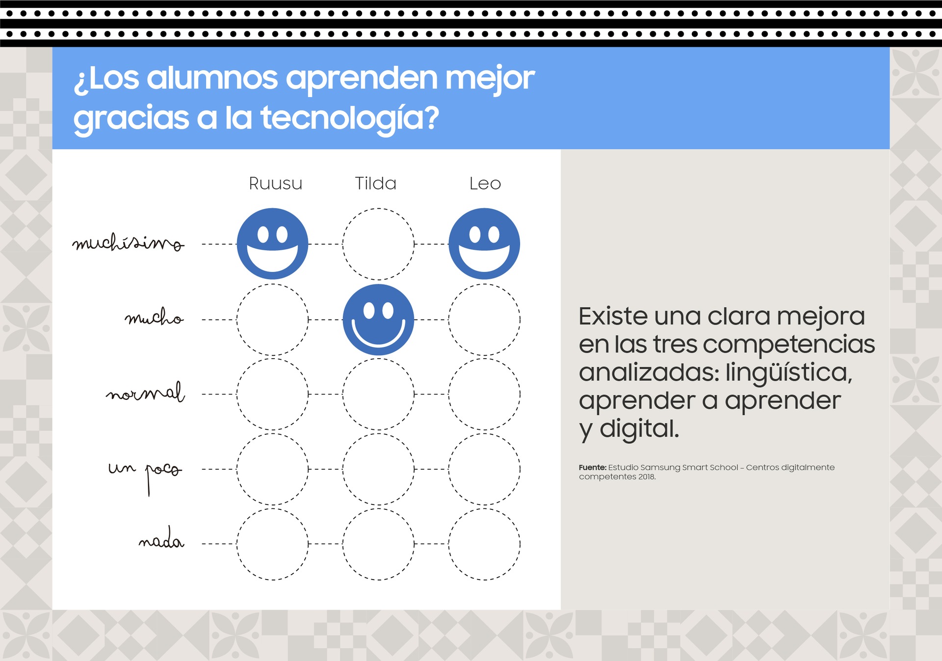 Competencias digitales Competencias digitales