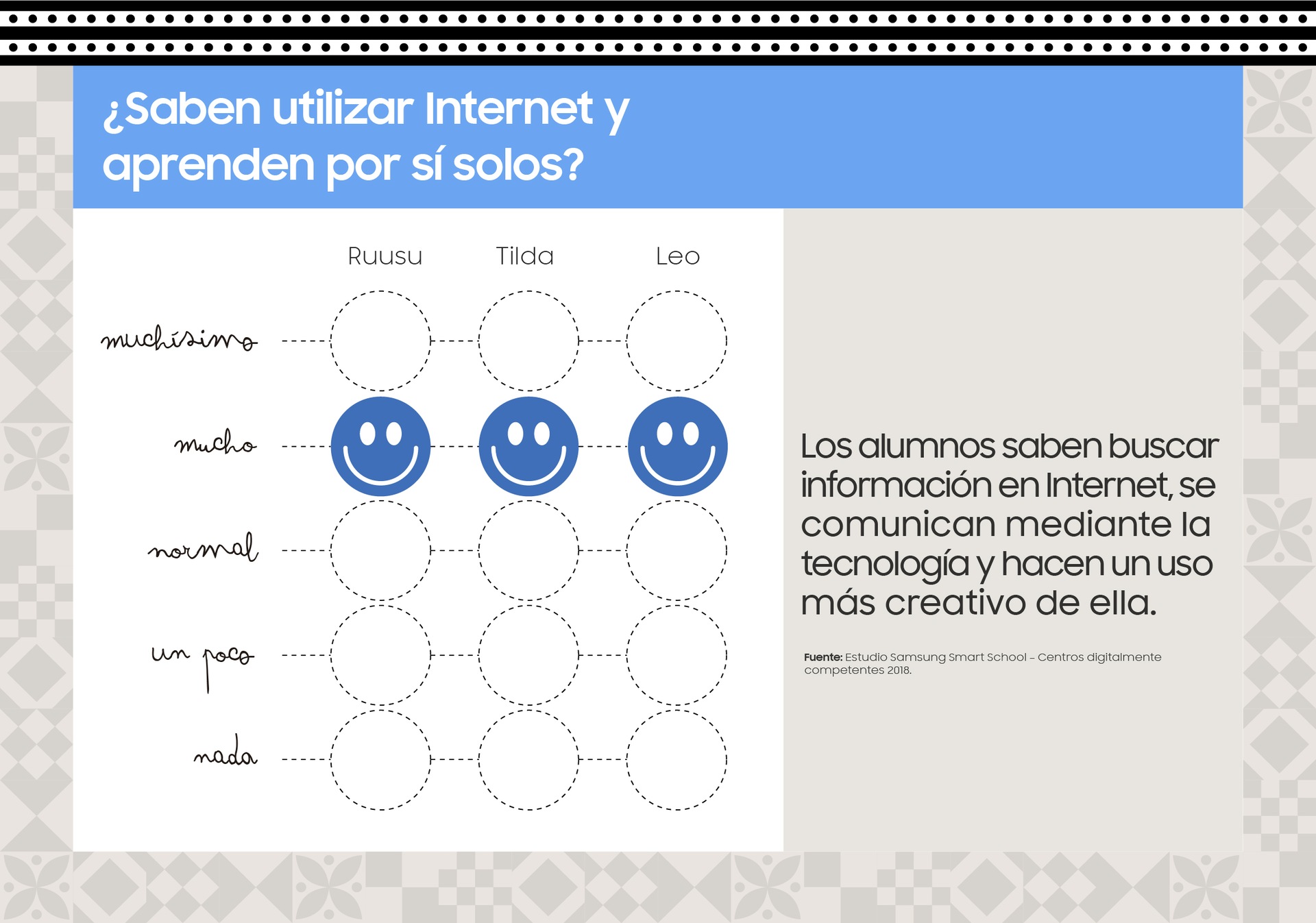 Competencias digitales Competencias digitales