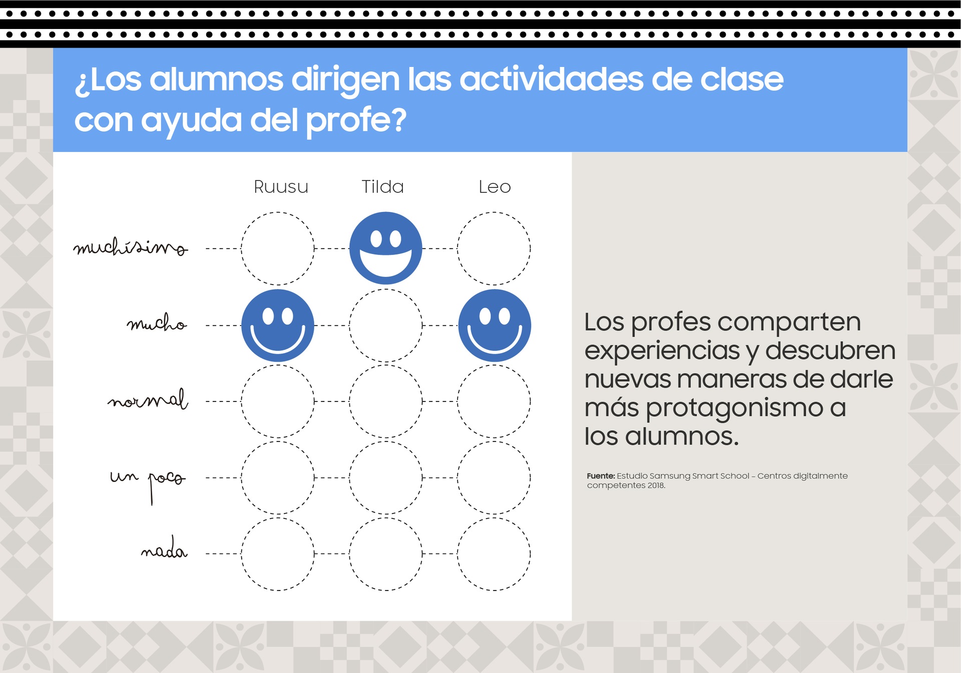 Competencias lingüísticas Competencias lingüísticas