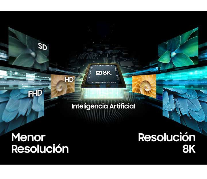 El chip AI 8K para la tecnología Upscaling solía cambiar de una pantalla de baja resolución como SD, HD y FHD a una pantalla de alta resolución similar a 8K.