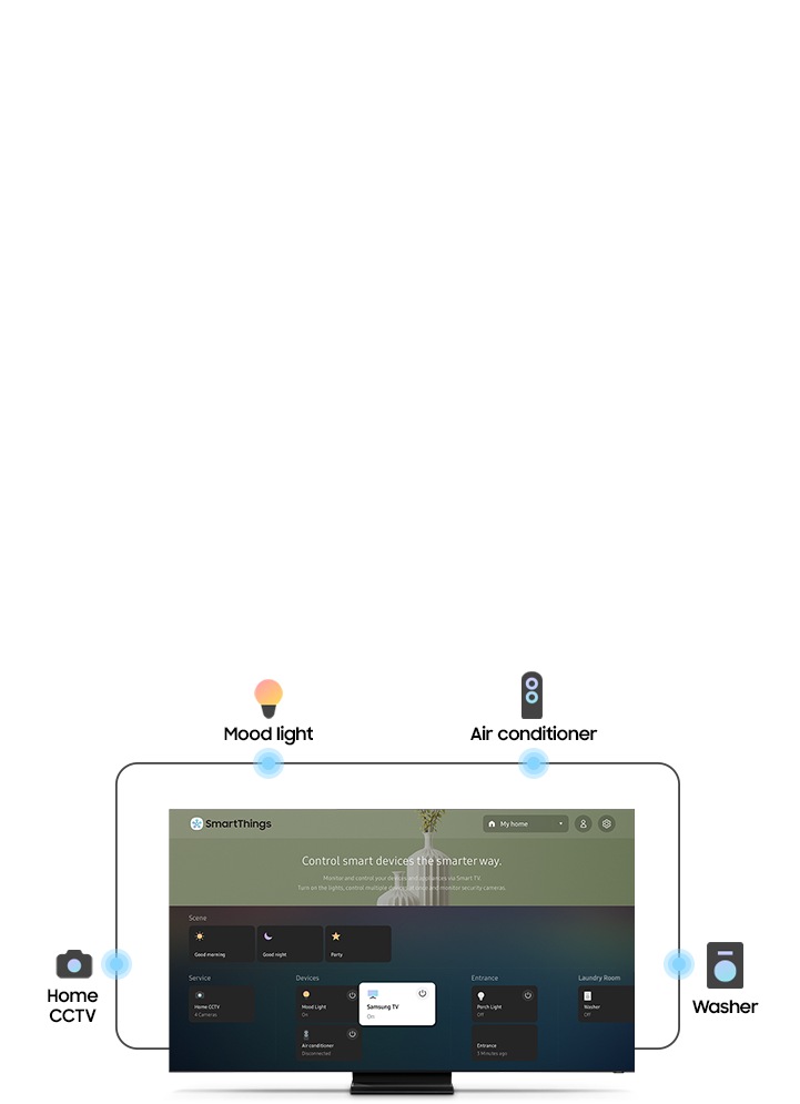 Un televisor QLED 2020 encendido con el tablero de mandos de los smartthings que muestra todos los espacios de la casa con dispositivos conectados como una luz de ánimo, un aire acondicionado y un televisor Samsung como dispositivos conectados. El CCTV de la casa es como un servicio y la luz del porche está en la entrada y la lavadora está en la lavandería.