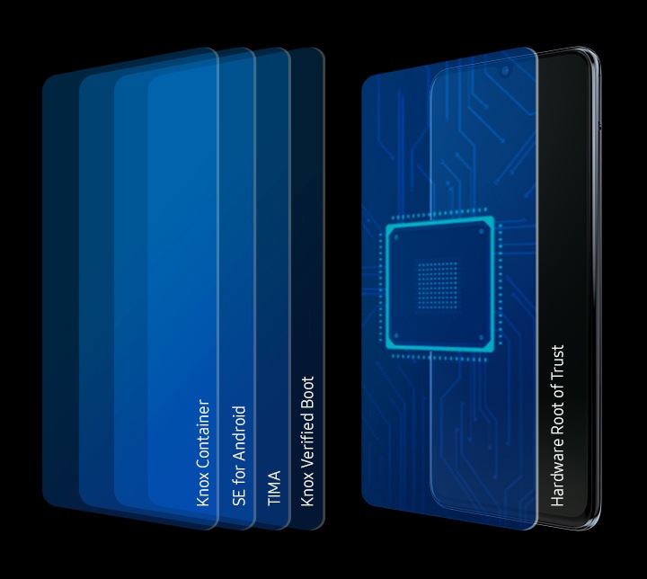 Samsung Knox protège votre vie privée