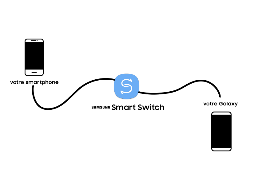 smart switch smart switch