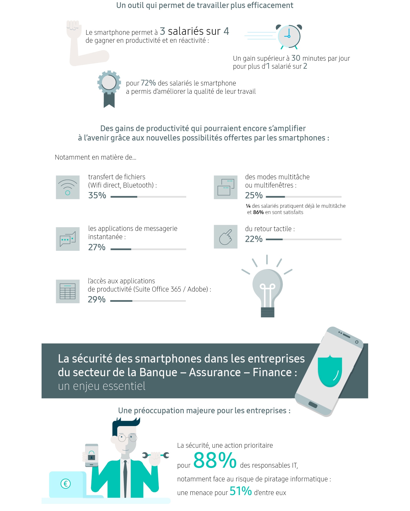 infographie finance