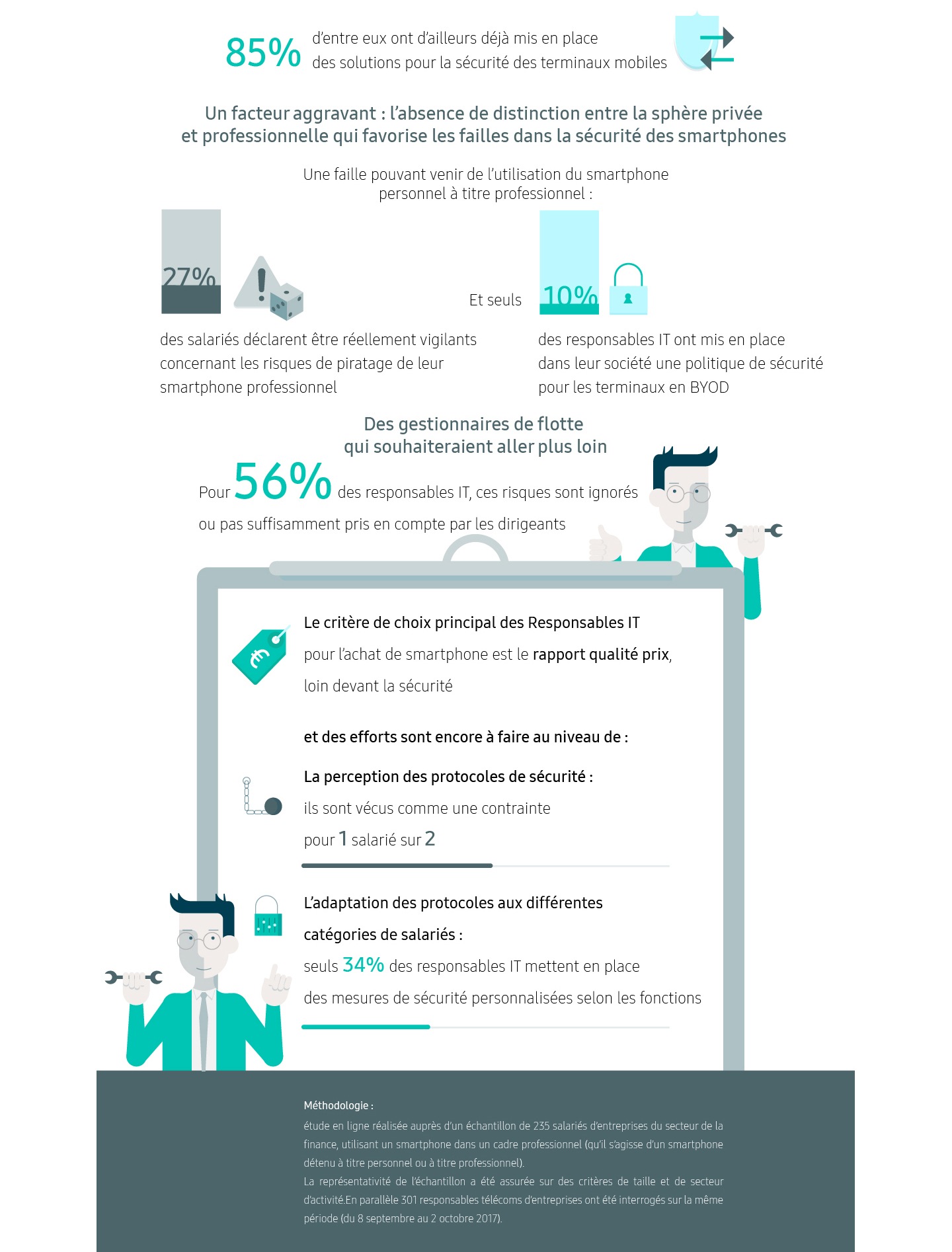 infographie finance