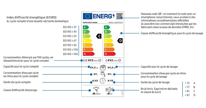 New 2021 energy rating label for a washer dryer New 2021 energy rating label for a washer dryer