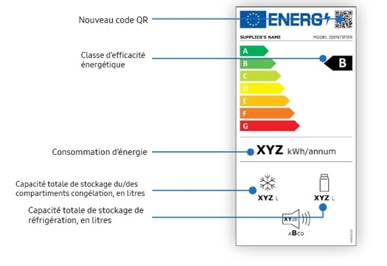 Image of the new energy label ratings, with symbols that will include information on factors such as reparability, recyclability, maintenance, re-usability, upgrades and waste handling of appliances Image of the new energy label ratings, with symbols that will include information on factors such as reparability, recyclability, maintenance, re-usability, upgrades and waste handling of appliances
