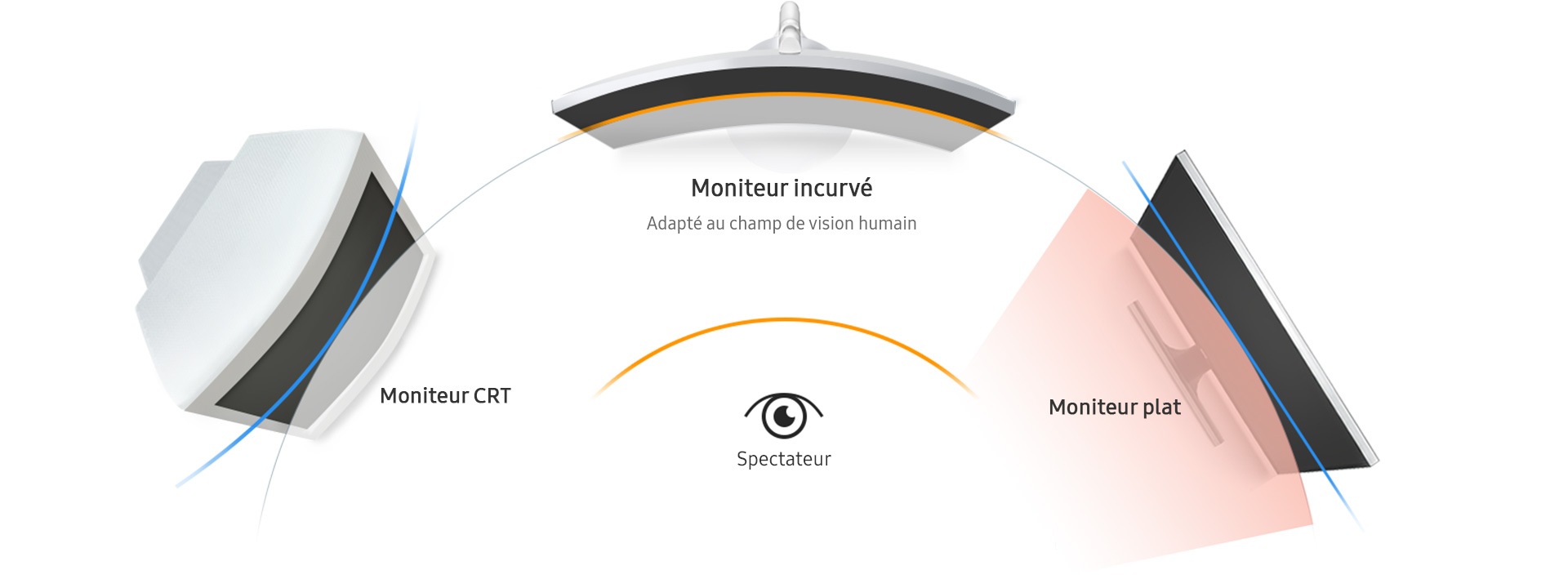 Moniteur Incurvé