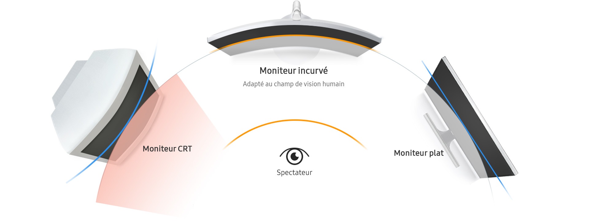 Moniteur CRT