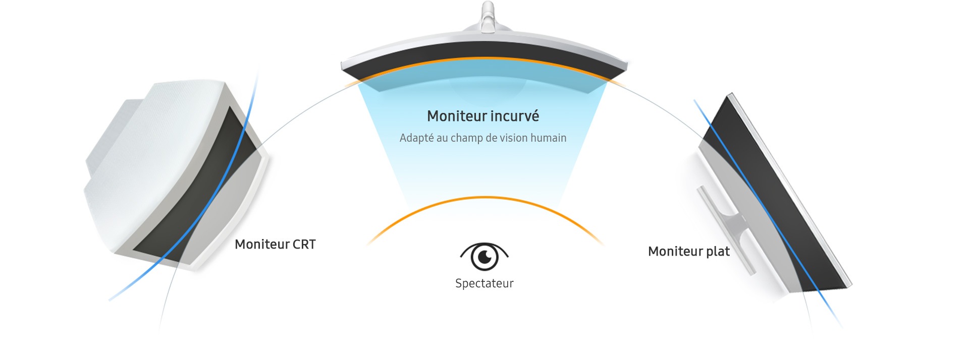 Moniteur Plat