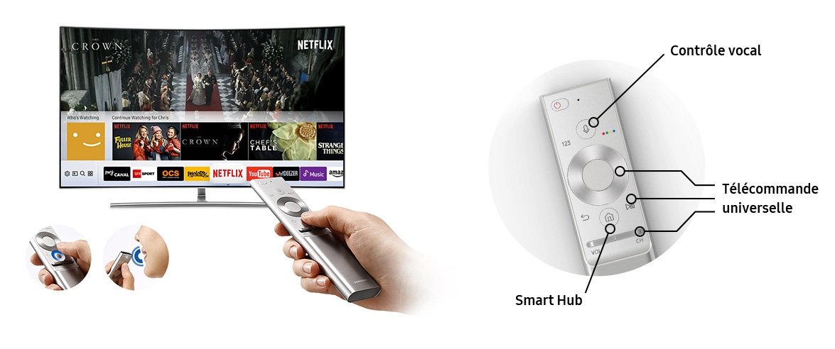 Télécommande unique
