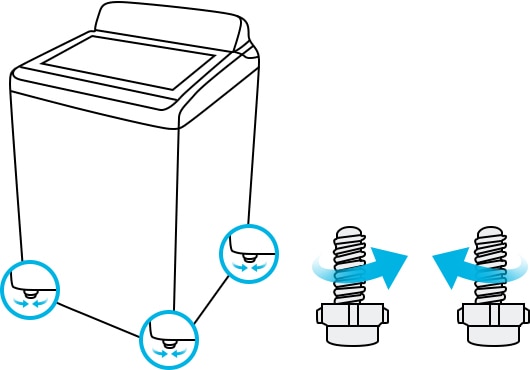 Kaip išlygiuoti skalbimo mašinos horizontalumą