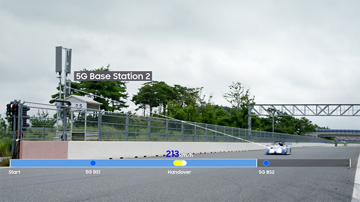 mmWave frequency bands boost 5G technology to take immersive experience to new heights, raising the bar for racing fans