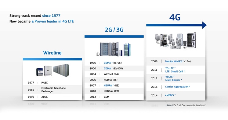 Networks Business Overview