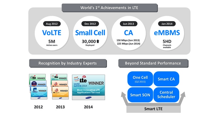 Networks Business Overview