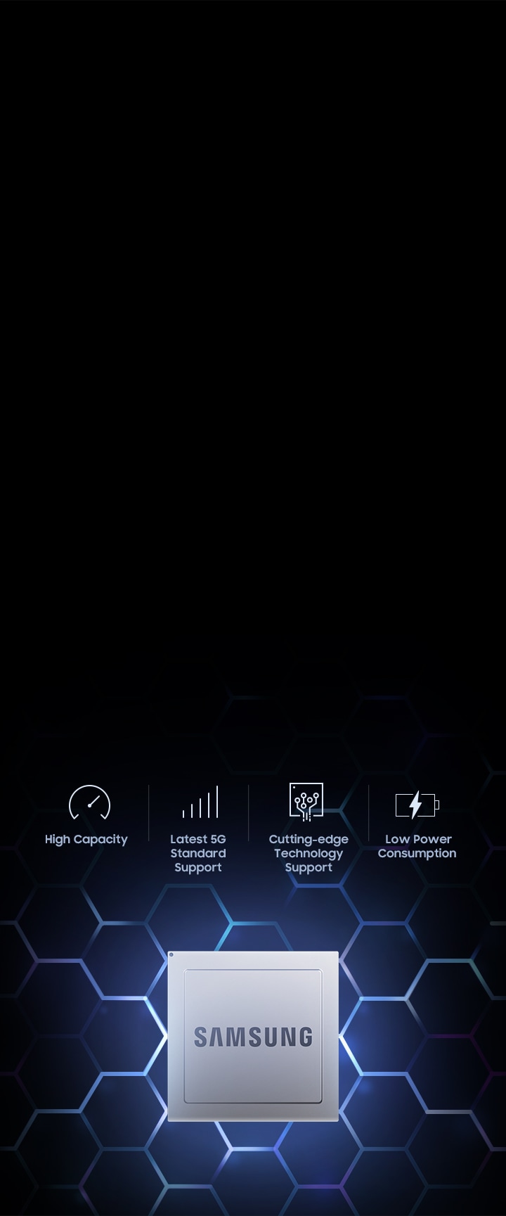 An illustrative image of the modems with High Capacity, Latest 5G Standard Support, Cutting-edge Technology Support, Low Power Consumption symbols.