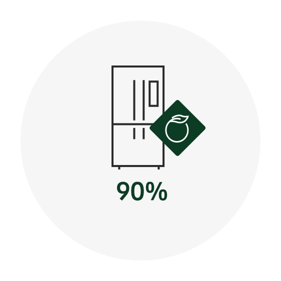 Compliance of newly developed products with Eco-Label standards