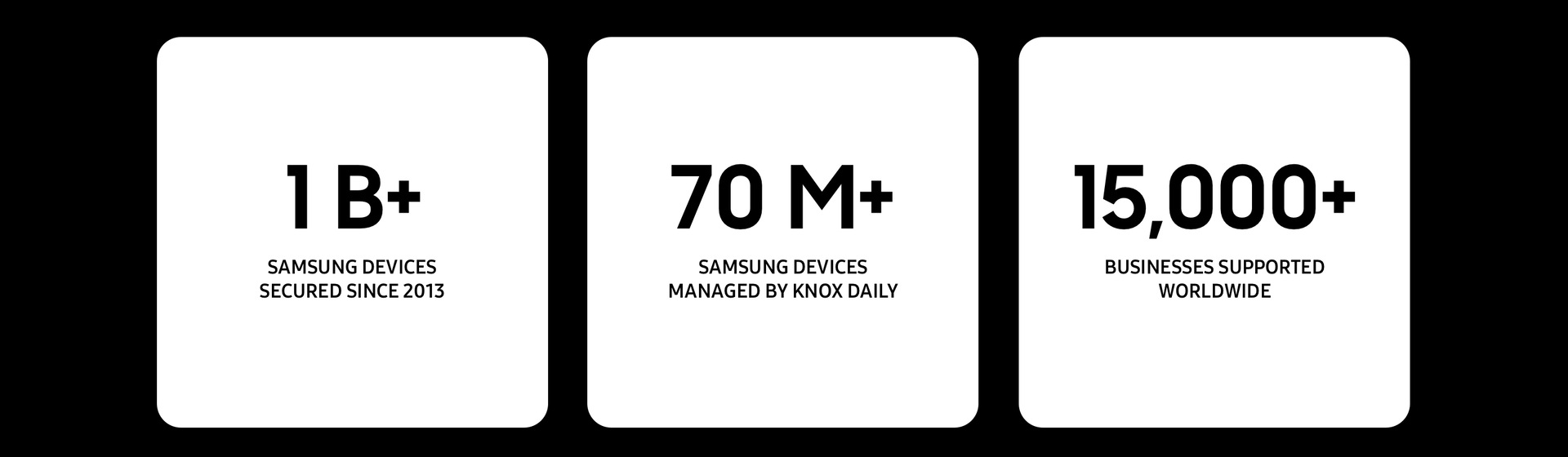 Three white rounded squares are pictured in a row in front of a black background. Each square has black text in the centre.