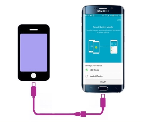 Importa dati da IOS con un connettore USB