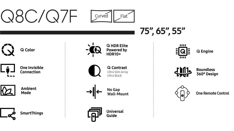 Detailed features and sizes (sizes available: 75-inch, 65-inch, and 55-inch) of Samsung Q8C and Q7F