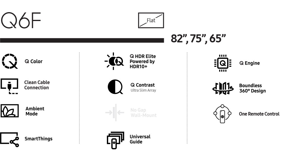 Detailed features and sizes (sizes available: 82-inch, 75-inch, and 65-inch) of Samsung Q6F