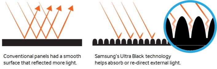 curves of an Ultra HD TV screen
